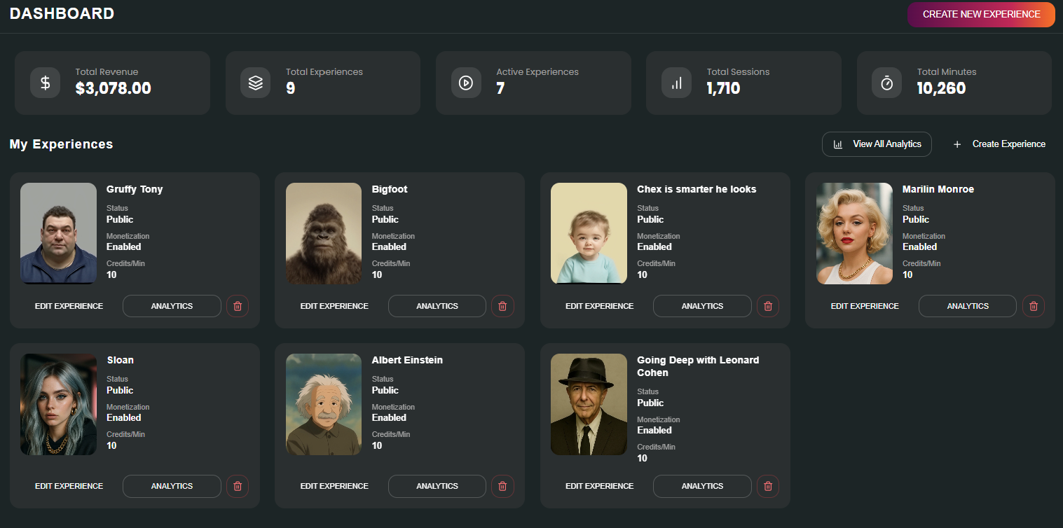 Profitable Dashboard Sample